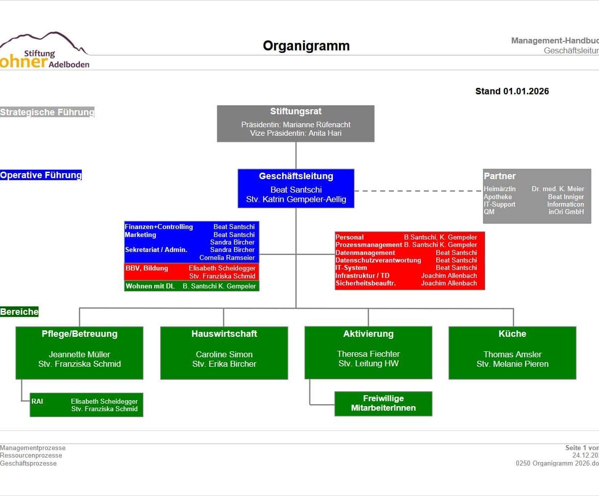 0250 Organigramm 01.01.2026