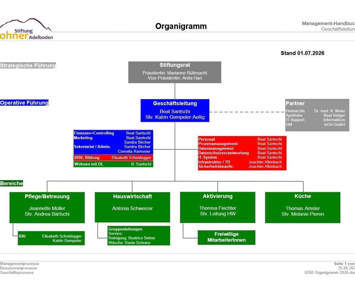 0250 Organigramm 01.07.2026 0250 Organigramm 01.07.2026