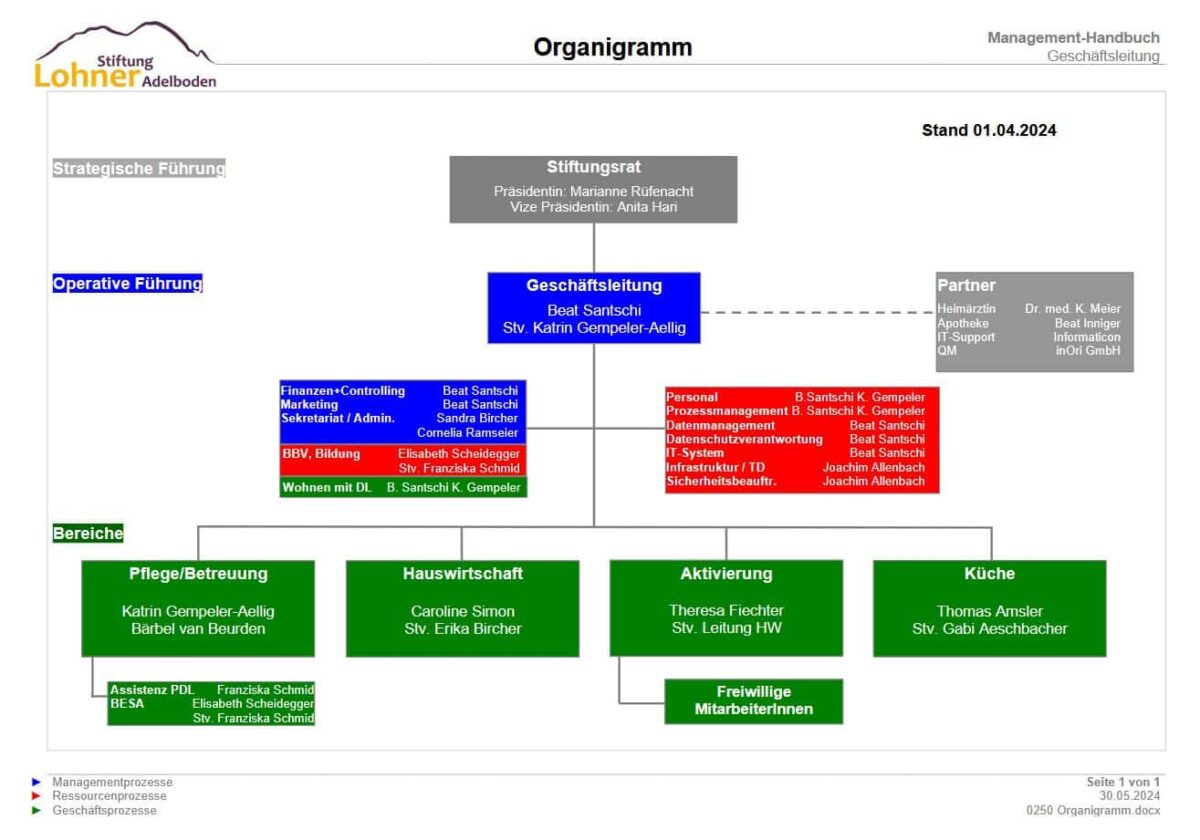 Organigramm