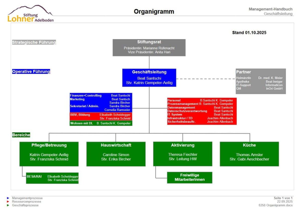 Organigramm Stiftung Lohner Adelboden